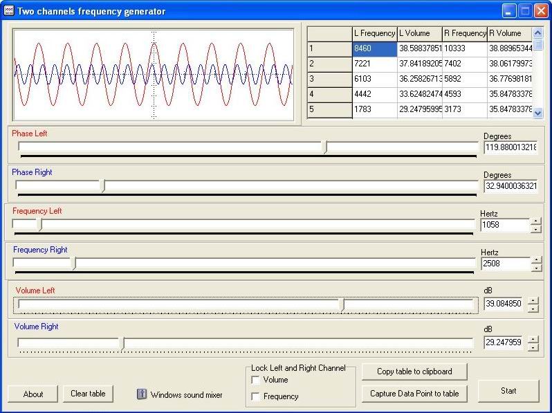 Screenshot of Two Channels Frequency Generator